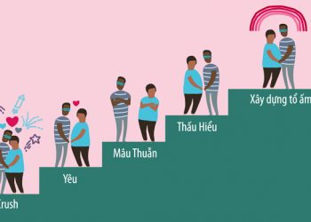 cách giai đoạn của tình yêu