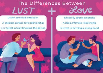 dục vọng là gì